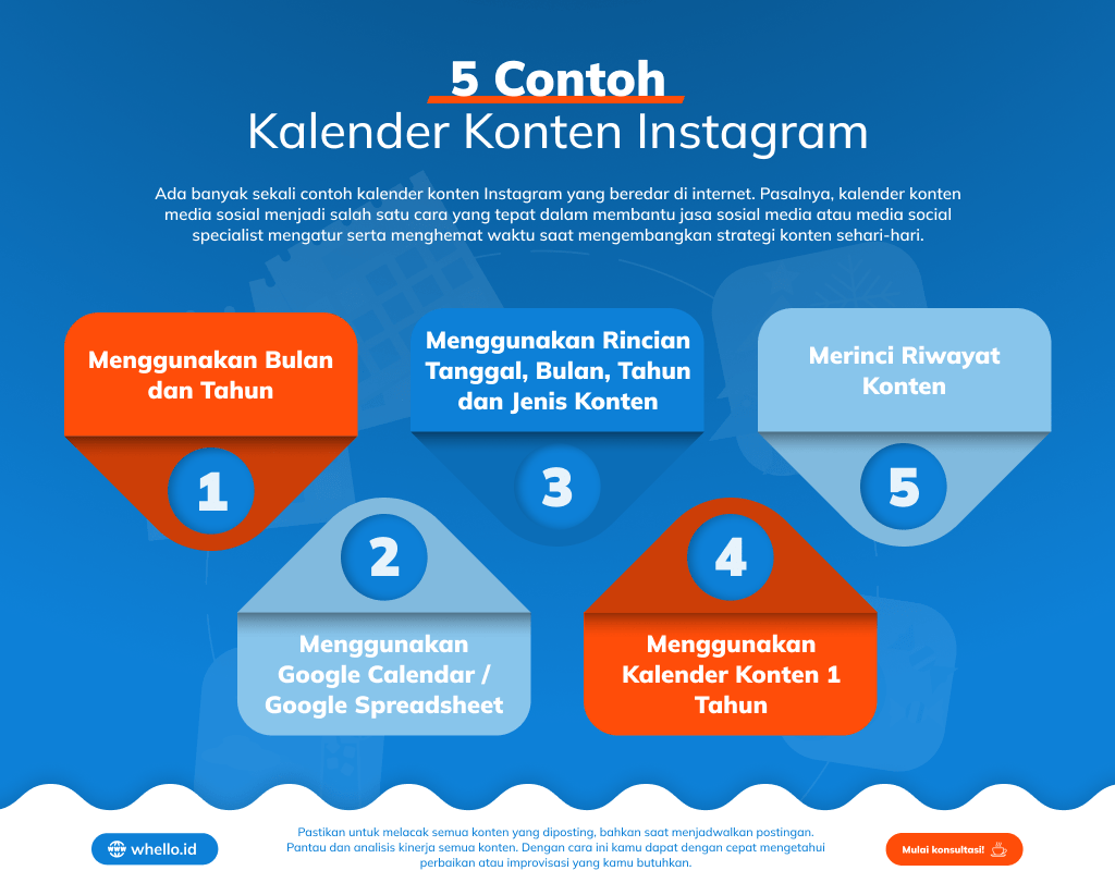content calendar, SEO konten