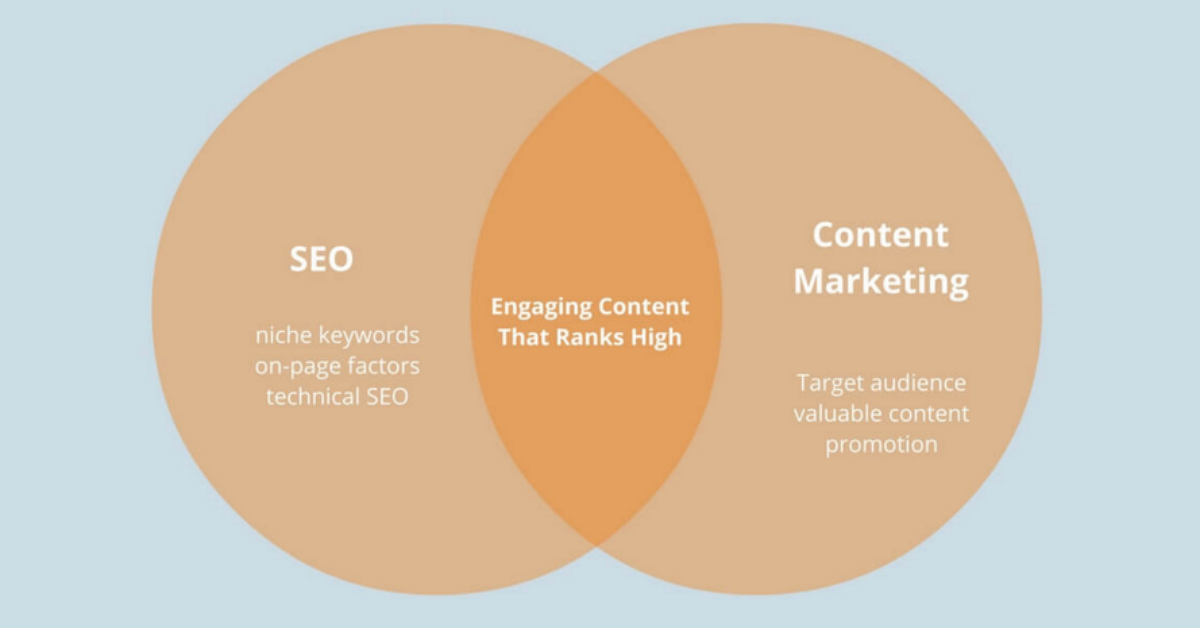 content marketing, SEO konten