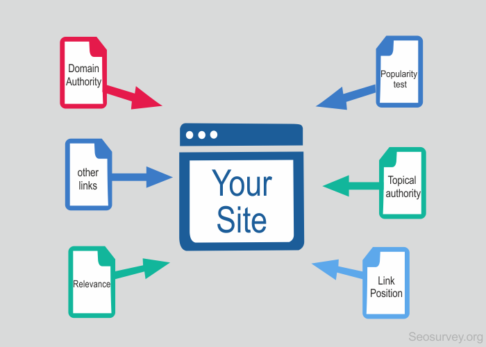 backlink SEO, link building